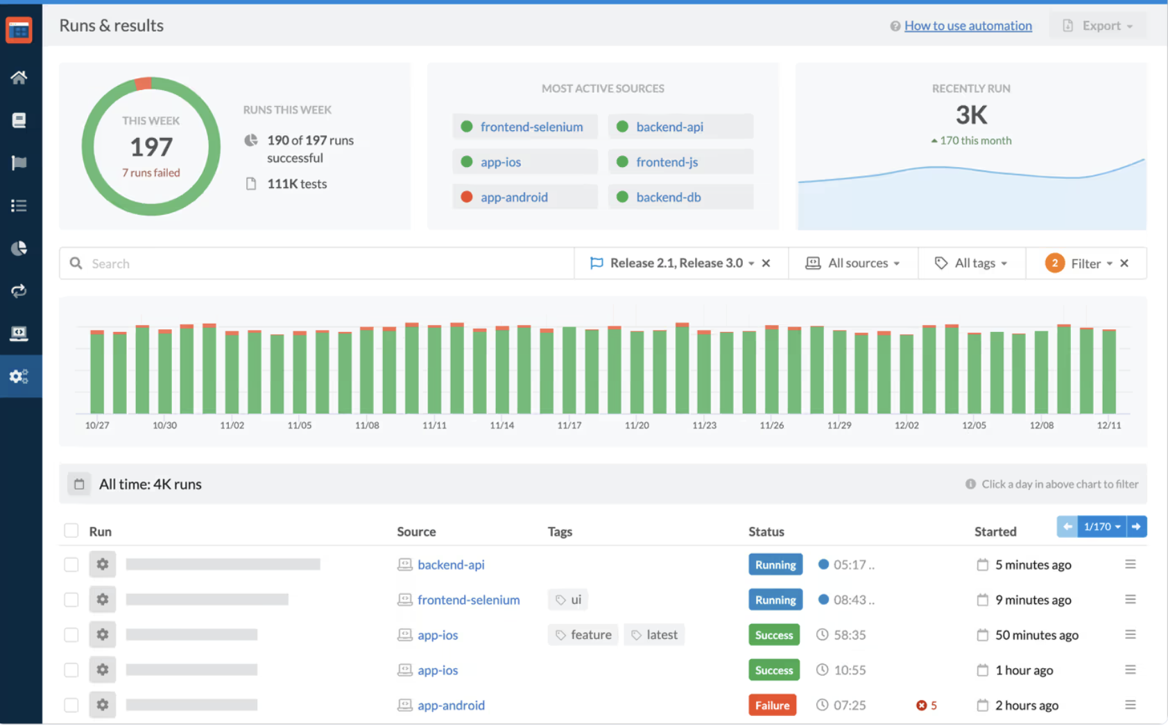 Dashboard Analytics - Runs & Results